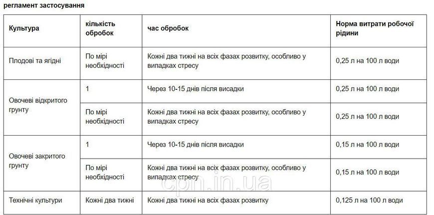 Біостимулятор-антістрессант Мегафол 1л 0147 фото