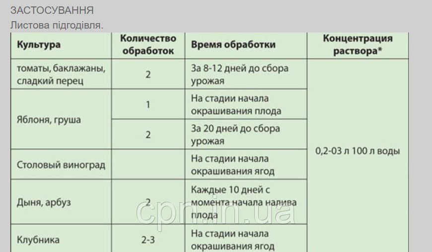 Біостимулятор дозрівання і забарвлення плодів Світ 1л 0156 фото